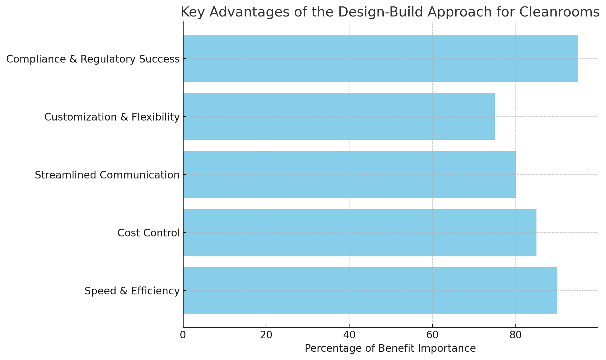 Schl&uuml;sselvorteile