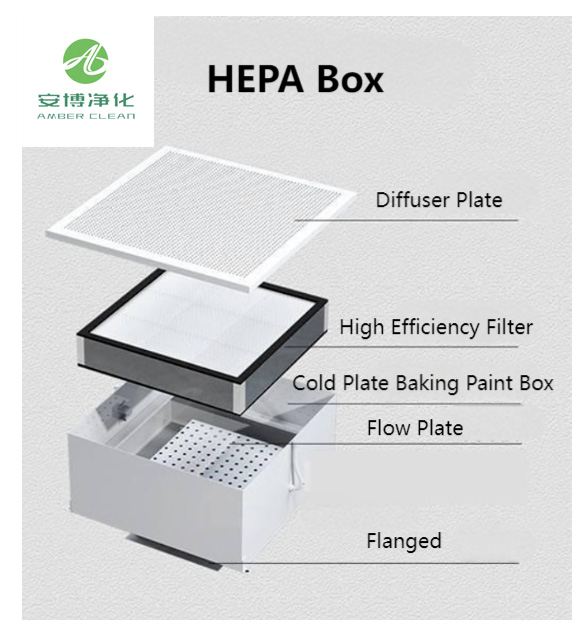HEPA -Box