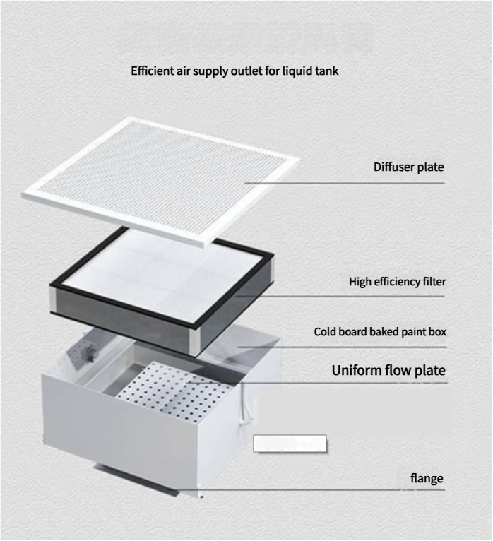 HEPA -Box