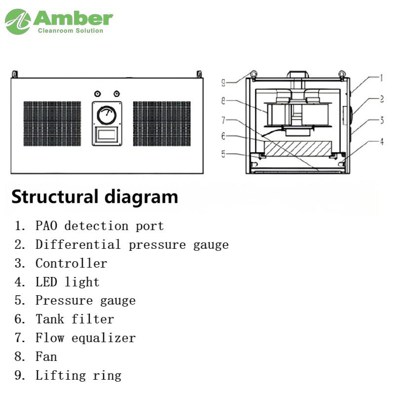 Laminar Flow Motor